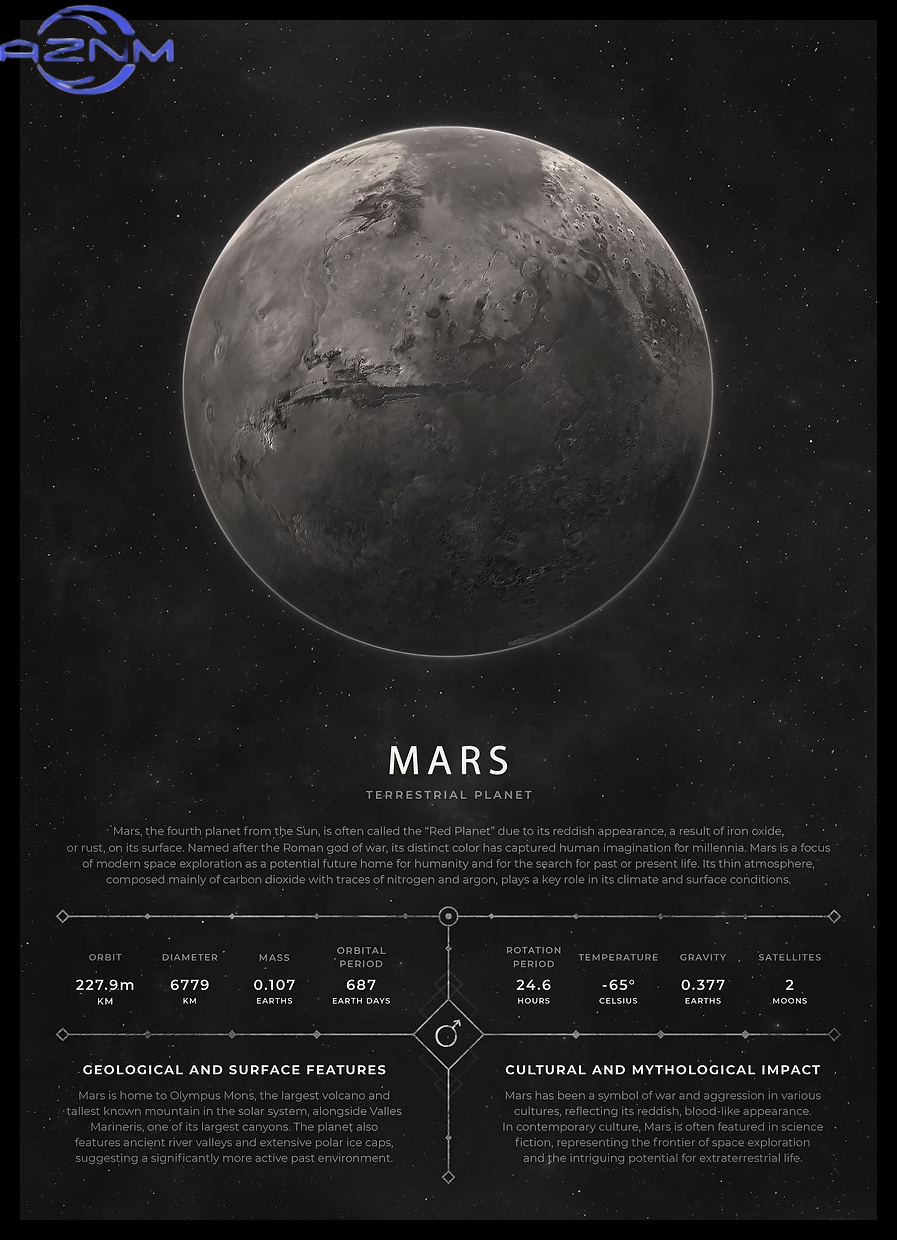 AZNM Vintage Ästhetisches Welt – Star Map Poster Bewertung und Preis
